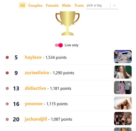 chaturbate ranking